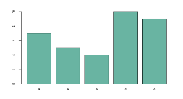 Advanced R barplot customization – the R Graph Gallery