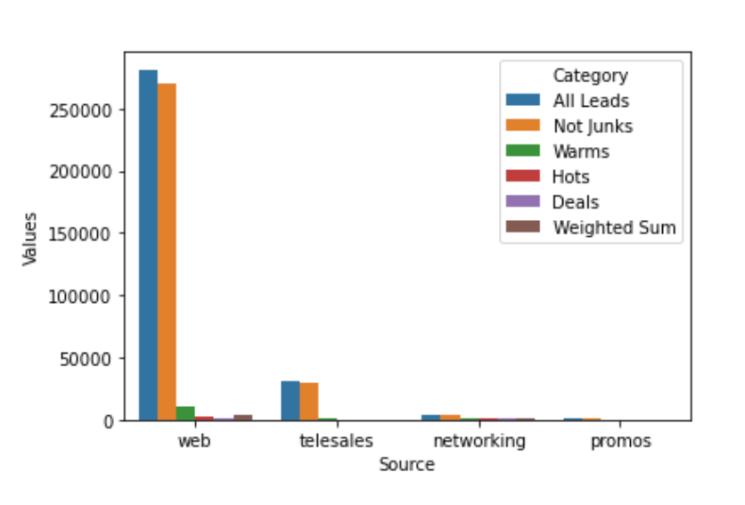 bar chart - Python data visualization: too small value to be visible - how to solve? - Stack Overflow