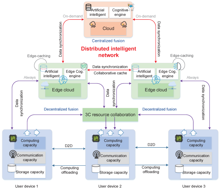 BDCC | Free Full-Text | 6G Cognitive Information Theory: A Mailbox Perspective