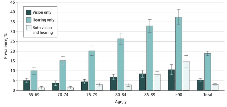 Can Preserving Vision and Hearing Prevent Dementia? | ALZFORUM