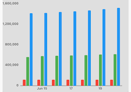 dart - How to create a stacked time-series bar chart in flutter? - Stack  Overflow