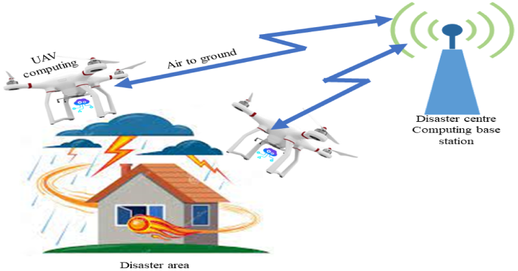 Drones | Free Full-Text | UAV Computing-Assisted Search and Rescue Mission Framework for Disaster and Harsh Environment Mitigation