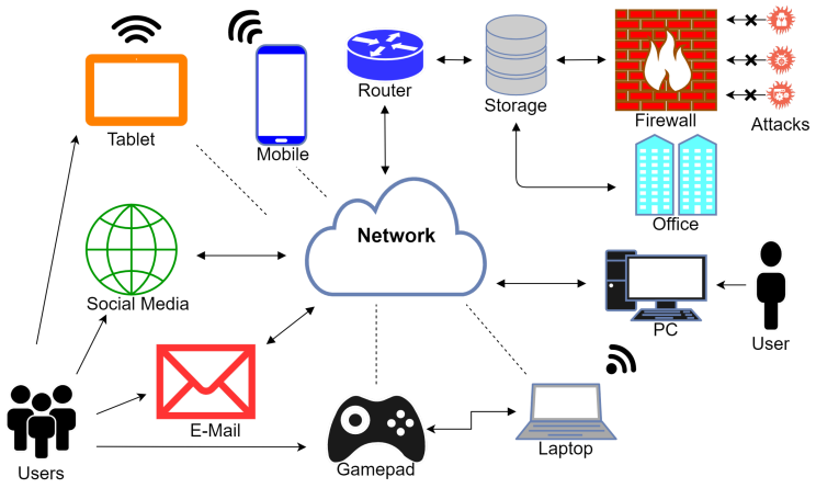 Electronics | Free Full-Text | Learning-Based Methods for Cyber Attacks Detection in IoT Systems: A Survey on Methods, Analysis, and Future Prospects