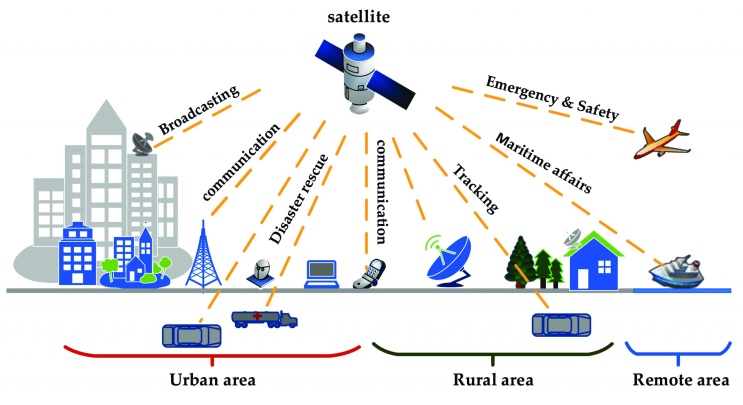 Emerging Technologies in Disaster Management – Defstrat