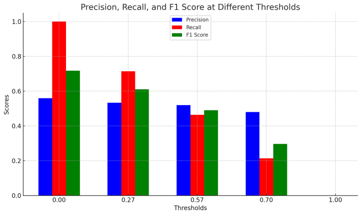 Going Beyond Accuracy: A Deep Dive into Classification Metrics | Artificial Corner