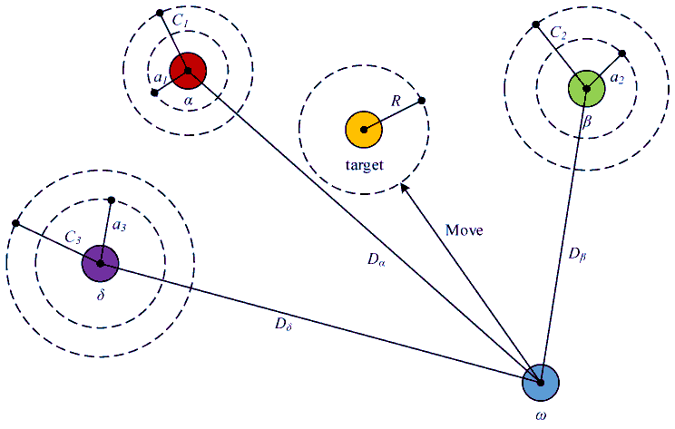 Mathematics | Free Full-Text | Quantum-Inspired Differential Evolution with Grey Wolf Optimizer for 0-1 Knapsack Problem