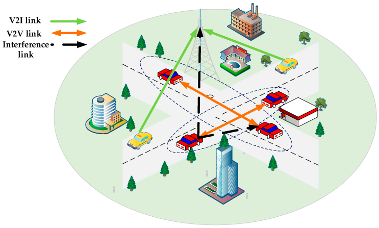 Mathematics | Free Full-Text | Resource Allocation in V2X Communications  Based on Multi-Agent Reinforcement Learning with Attention Mechanism