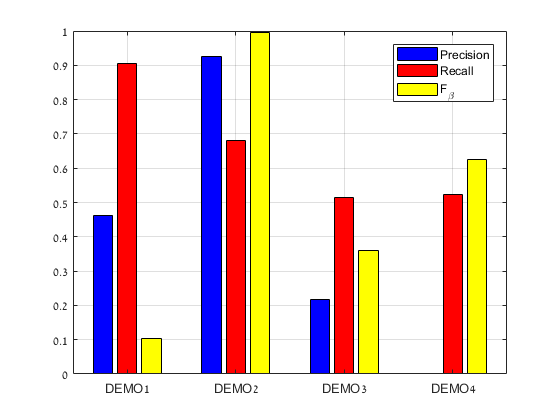 matlab - How can I draw a grouped bar plot? - Stack Overflow