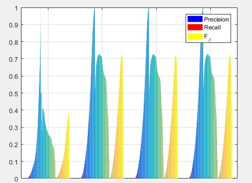 matlab - How can I draw a grouped bar plot? - Stack Overflow