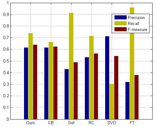 matlab - How can I draw a grouped bar plot? - Stack Overflow