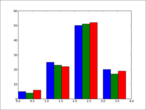 matplotlib Plotting Cookbook