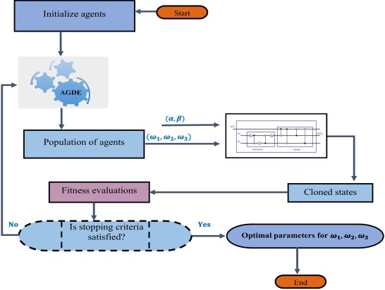 Exploring The Differential Evolution Algorithm For Enhancing ...