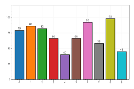 Plot Type: Bar Series - ScottPlot 4.1 Cookbook