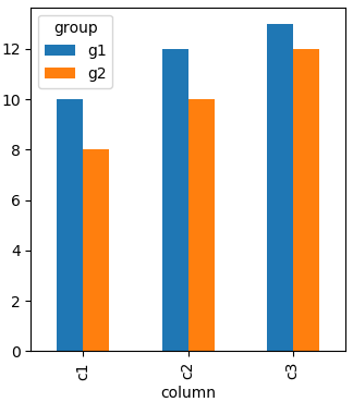 python - How to create a grouped bar plot - Stack Overflow