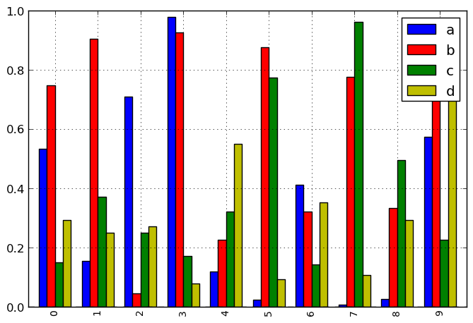 python - How to plot multiple bars grouped - Stack Overflow