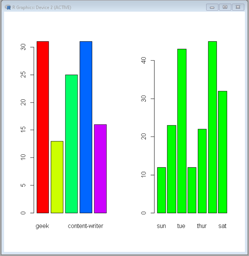 Side by Side bar charts in R - GeeksforGeeks