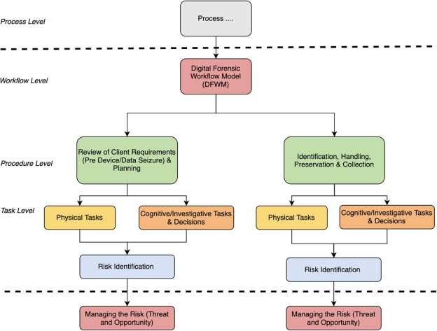 Unboxing the digital forensic investigation process - ScienceDirect