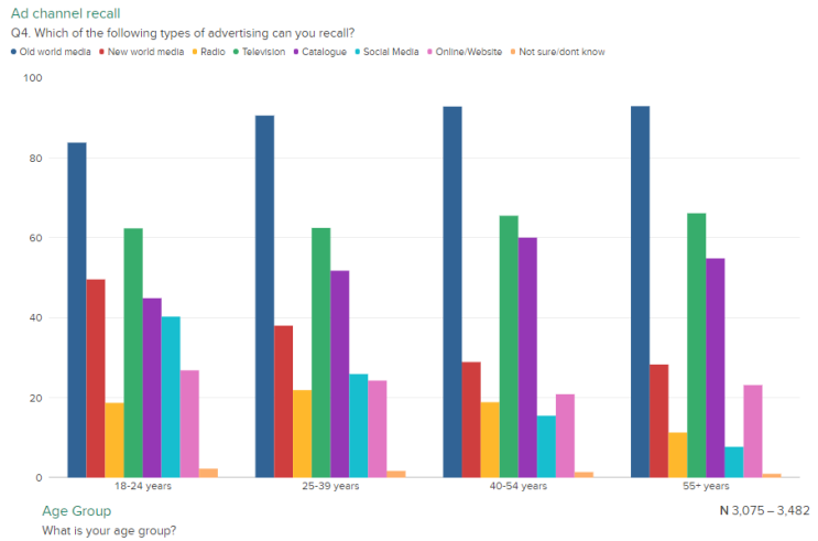 What chart types are available? – Help Center