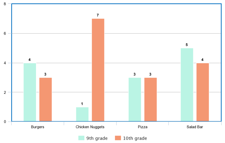 While a two-way table shows a numerical summary of the data, | Quizlet