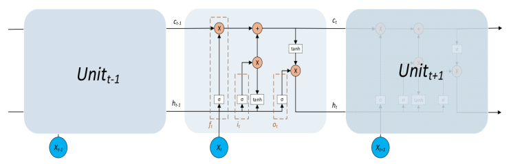 Future Internet | Free Full-Text | Enhancing Collaborative Filtering-Based Recommender  System Using Sentiment Analysis