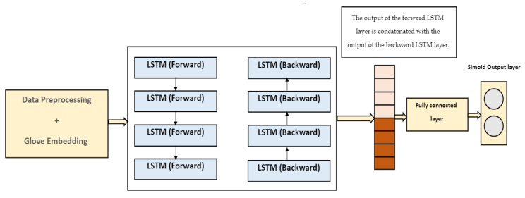 Future Internet | Free Full-Text | Enhancing Collaborative Filtering-Based Recommender  System Using Sentiment Analysis