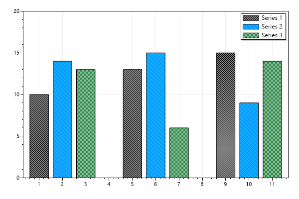 Plot Type: Bar Graph - ScottPlot 4.1 Cookbook