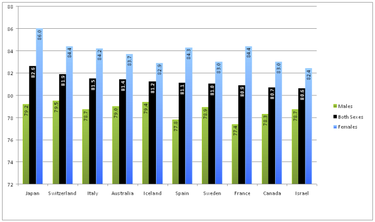 Too many bars — Darkhorse Analytics | Edmonton, AB